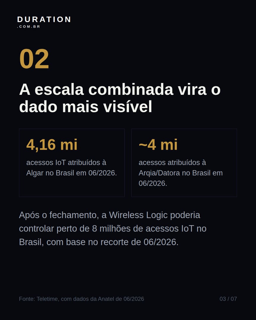 Slide 3 de 7: A escala combinada vira o dado mais visível