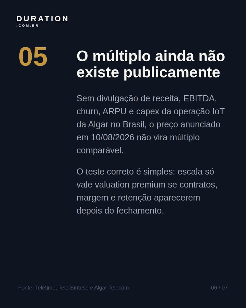 Slide 6 de 7: O múltiplo ainda não existe publicamente