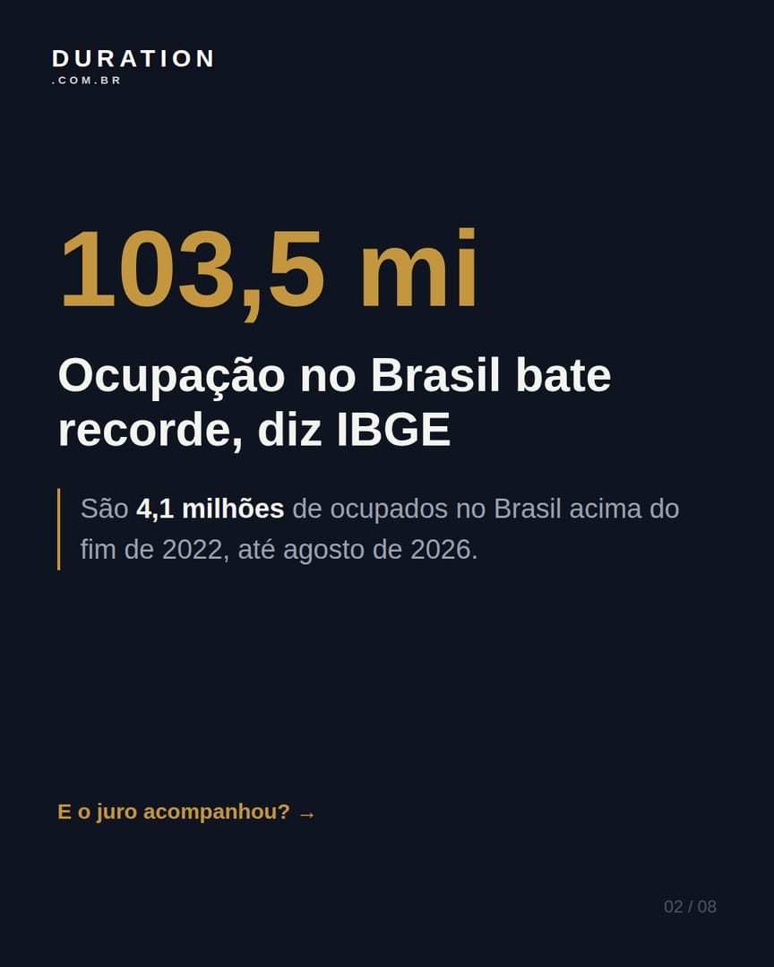 Slide 2 de 8: Ocupação no Brasil bate recorde, diz IBGE
