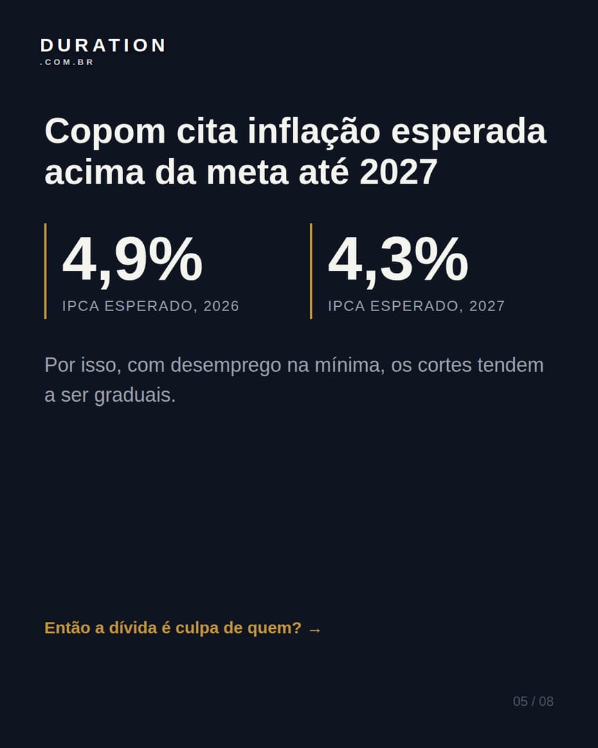Slide 5 de 8: Copom cita inflação esperada acima da meta até 2027