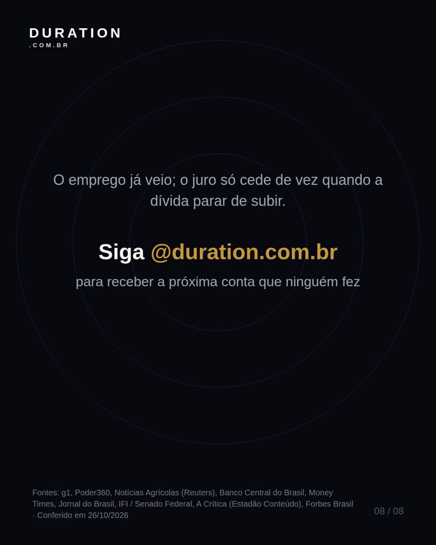 Slide 8 de 8: O emprego já veio; o juro só cede de vez quando a dívida parar de subir.