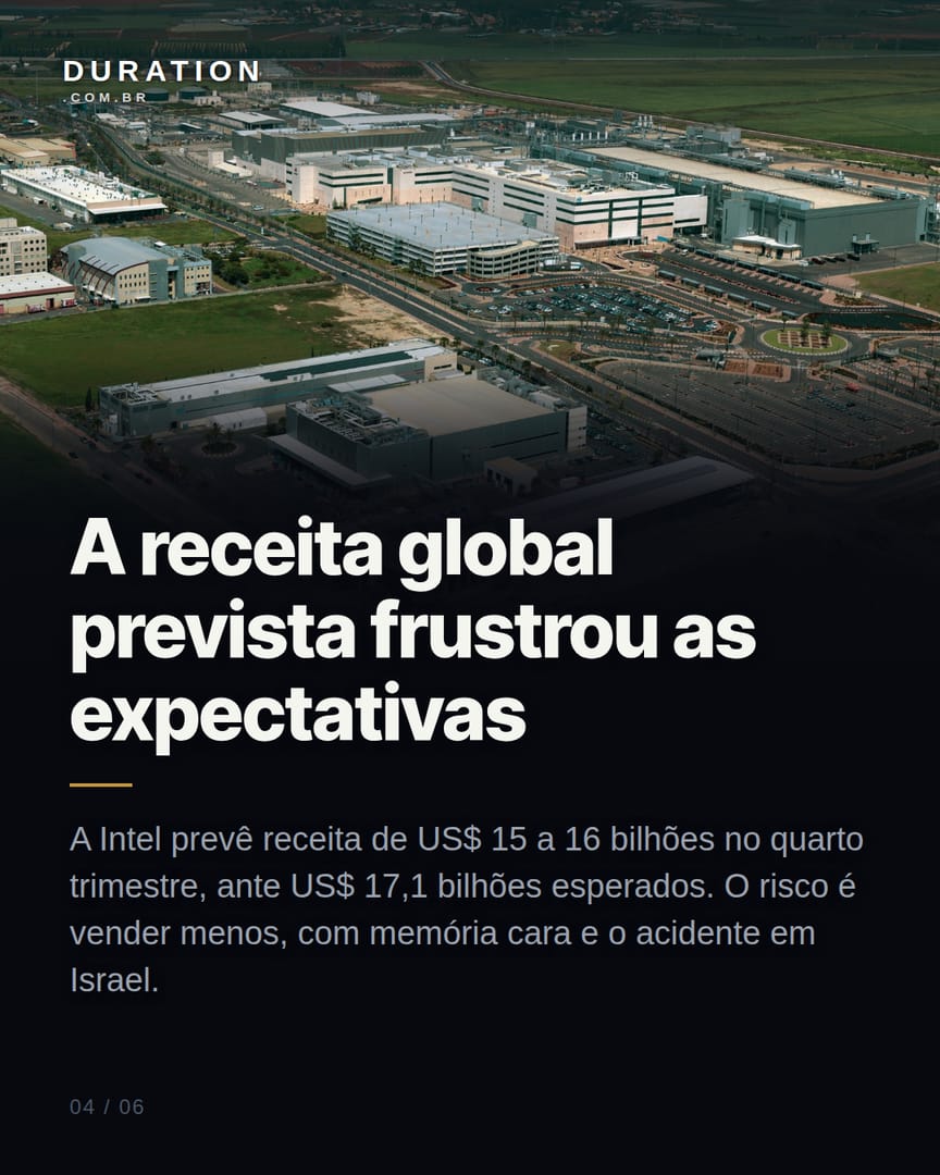 Slide 4 de 6: A receita global prevista frustrou as expectativas