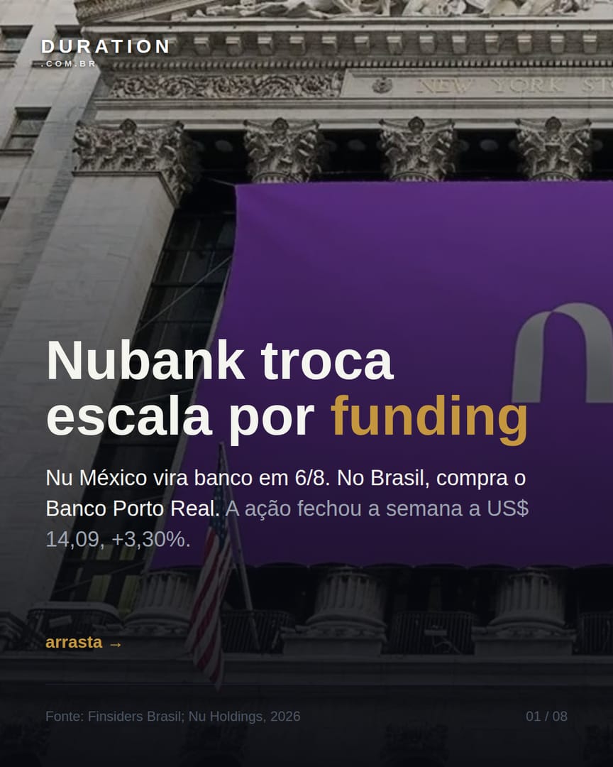 Slide 1 de 8: Nubank troca escala por funding