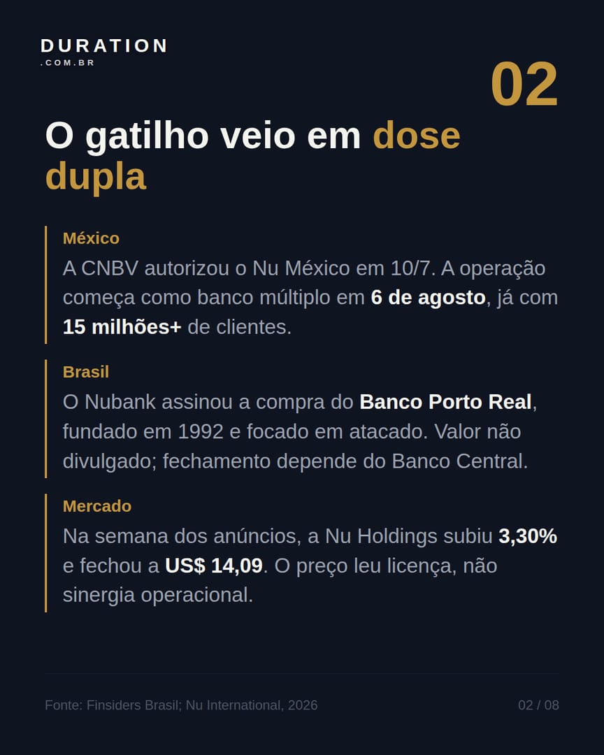 Slide 2 de 8: O gatilho veio em dose dupla