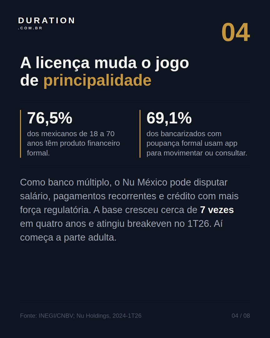 Slide 4 de 8: A licença muda o jogo de principalidade
