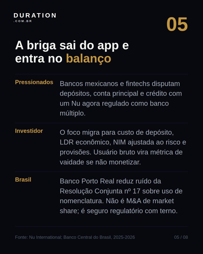 Slide 5 de 8: A briga sai do app e entra no balanço