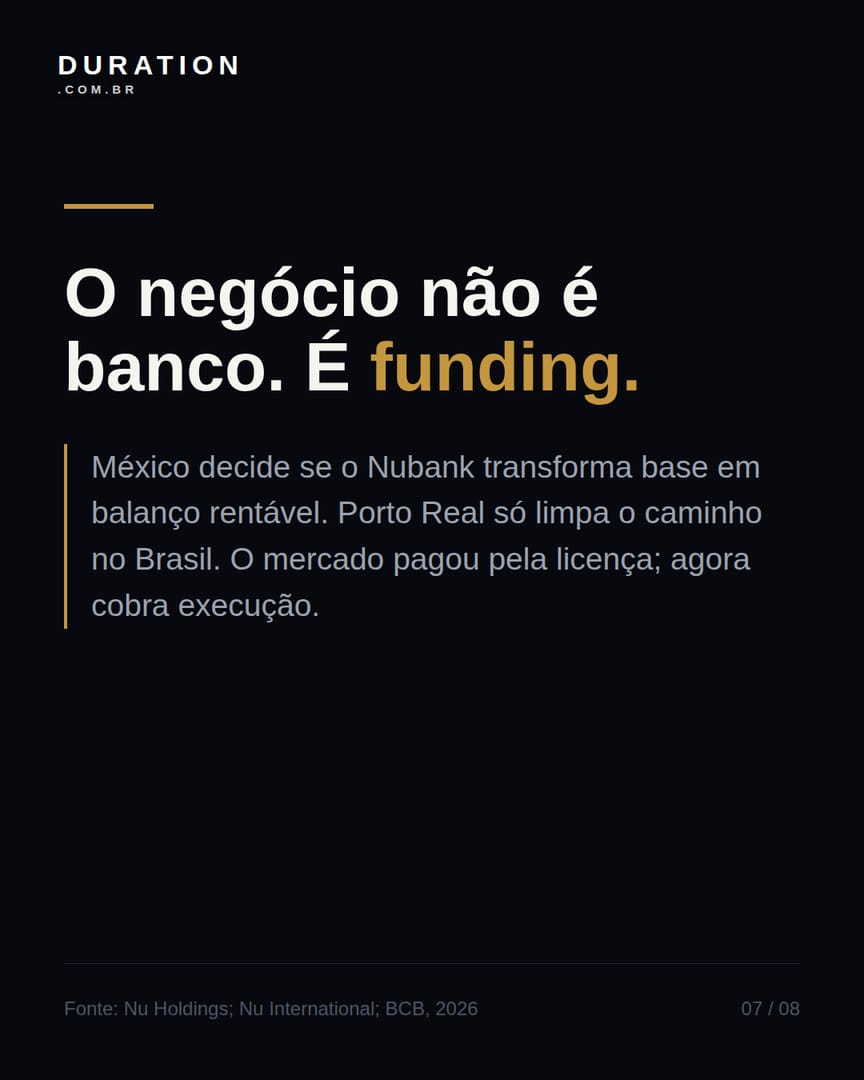 Slide 7 de 8: O negócio não é banco. É funding.
