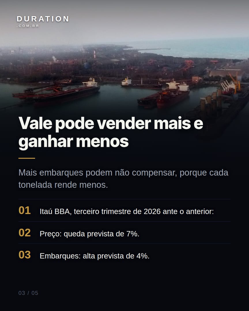 Slide 3 de 5: Vale pode vender mais e ganhar menos