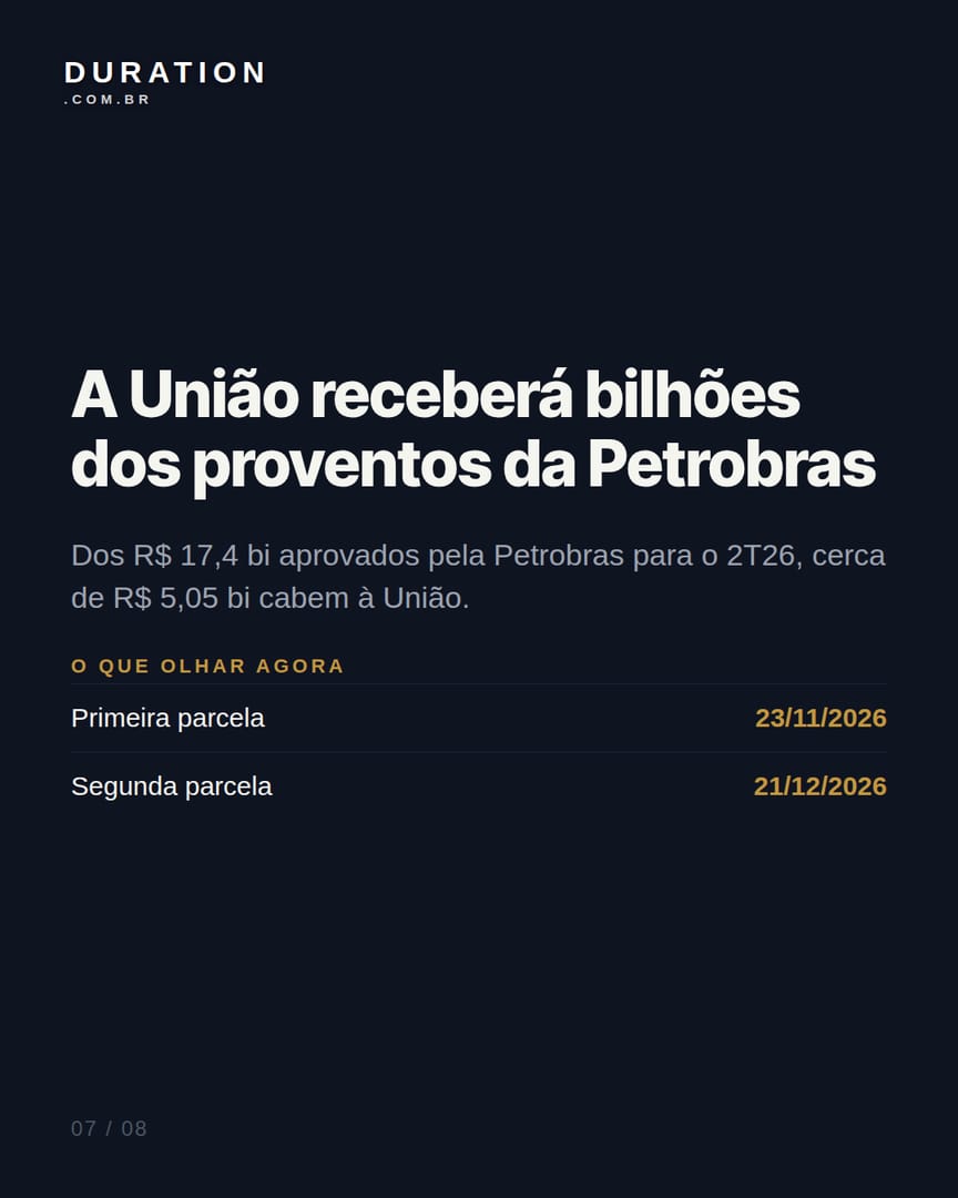 Slide 7 de 8: A União receberá bilhões dos proventos da Petrobras