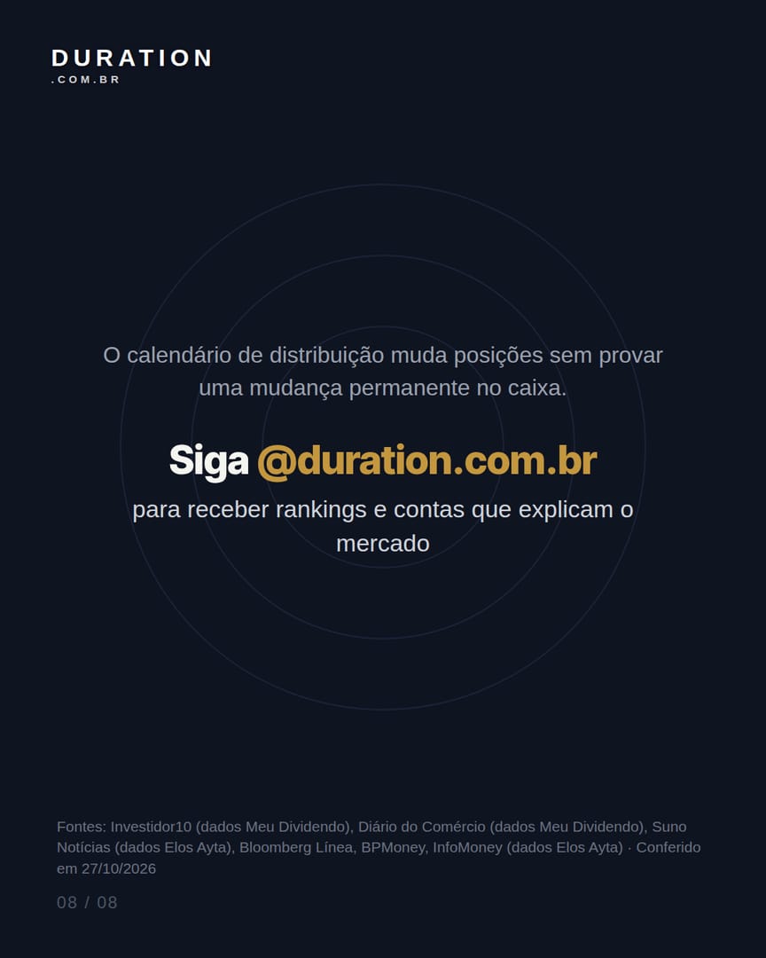 Slide 8 de 8: O calendário de distribuição muda posições sem provar uma mudança permanente no caixa.