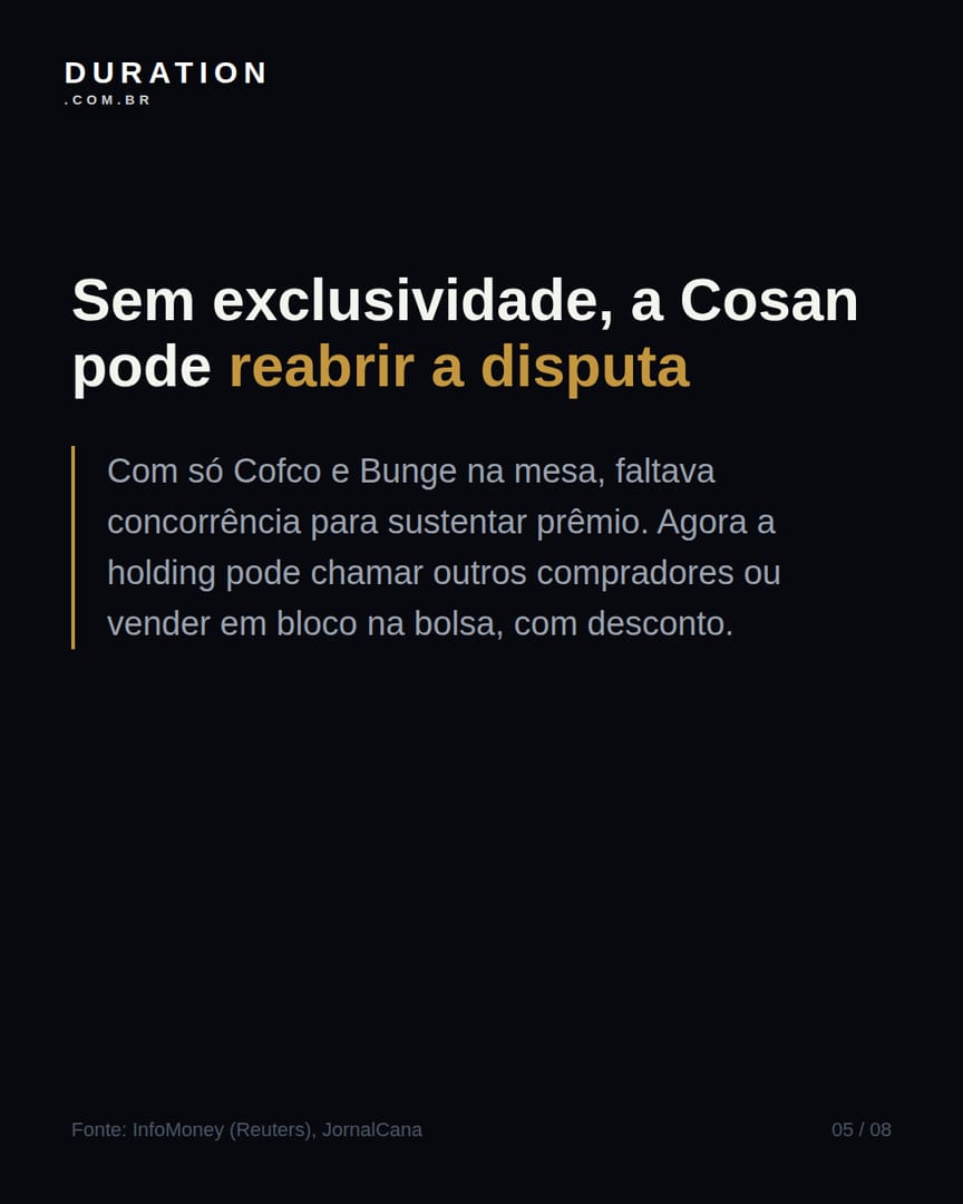 Slide 5 de 8: Sem exclusividade, a Cosan pode reabrir a disputa