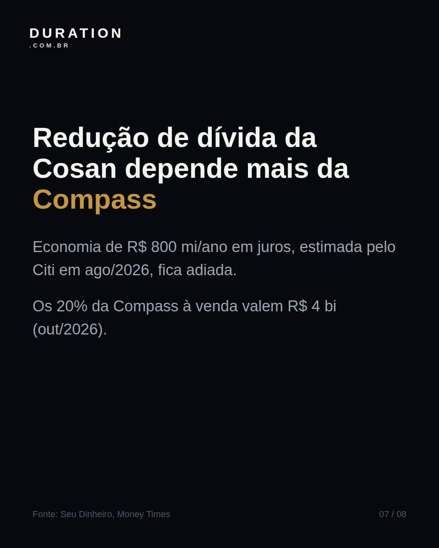 Slide 7 de 8: Redução de dívida da Cosan depende mais da Compass