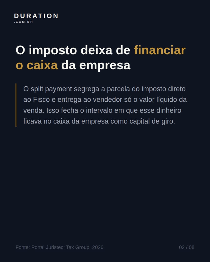Slide 2 de 8: O imposto deixa de financiar o caixa da empresa