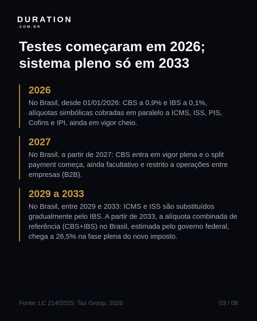 Slide 3 de 8: Testes começaram em 2026; sistema pleno só em 2033
