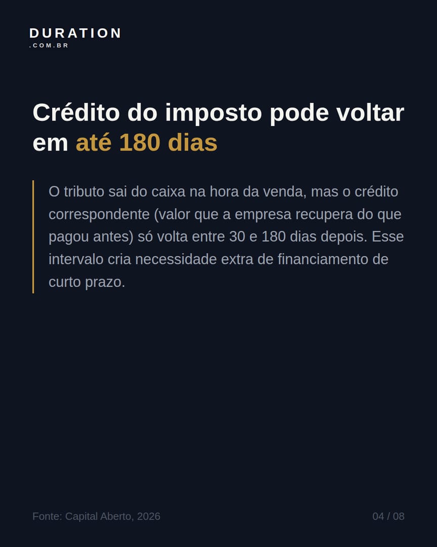 Slide 4 de 8: Crédito do imposto pode voltar em até 180 dias