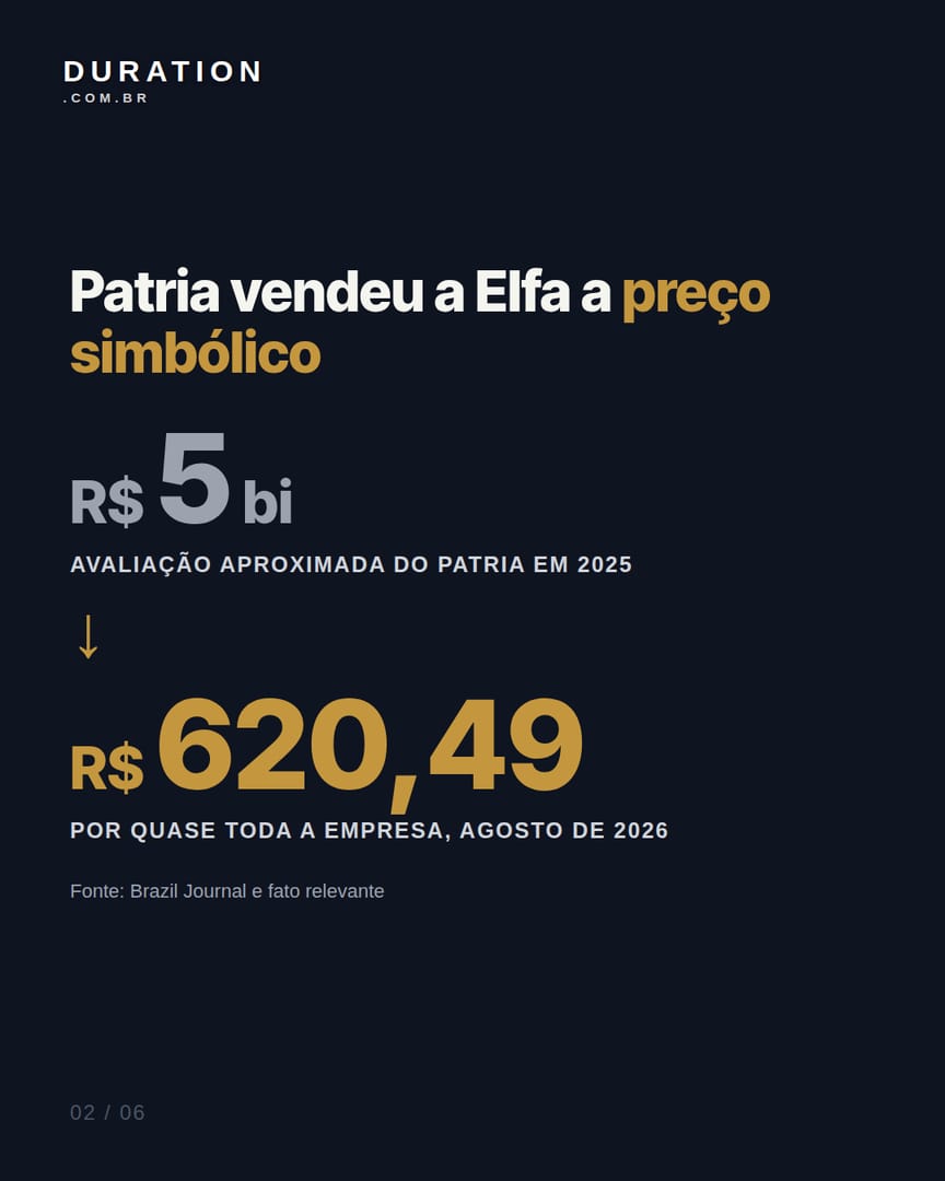 Slide 2 de 6: Patria vendeu a Elfa a preço simbólico