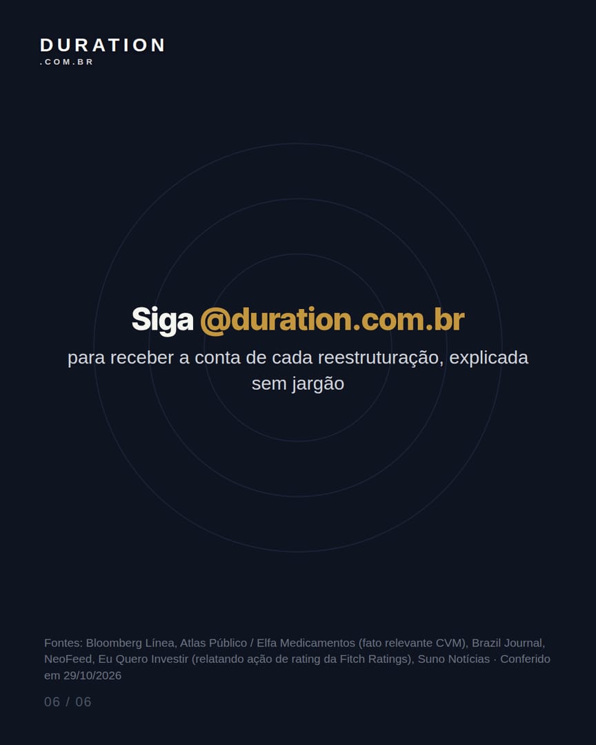 Slide 6 de 6: Encerramento