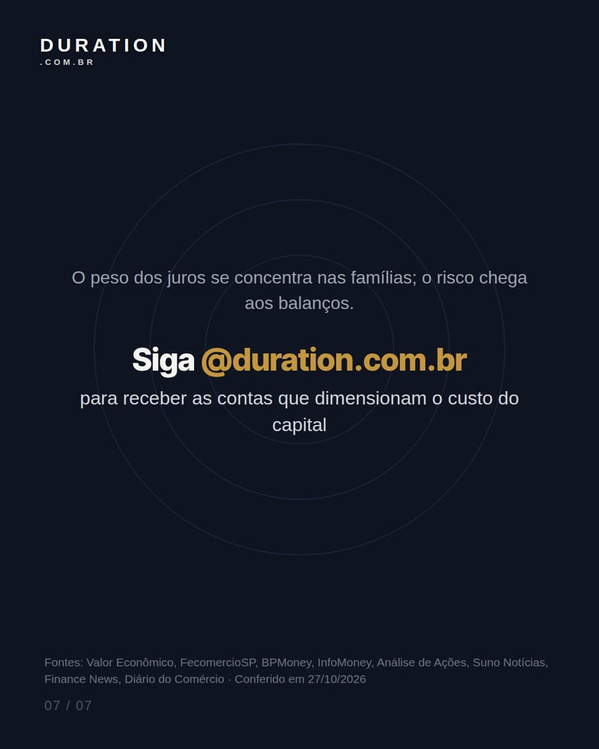 Slide 7 de 7: O peso dos juros se concentra nas famílias; o risco chega aos balanços.