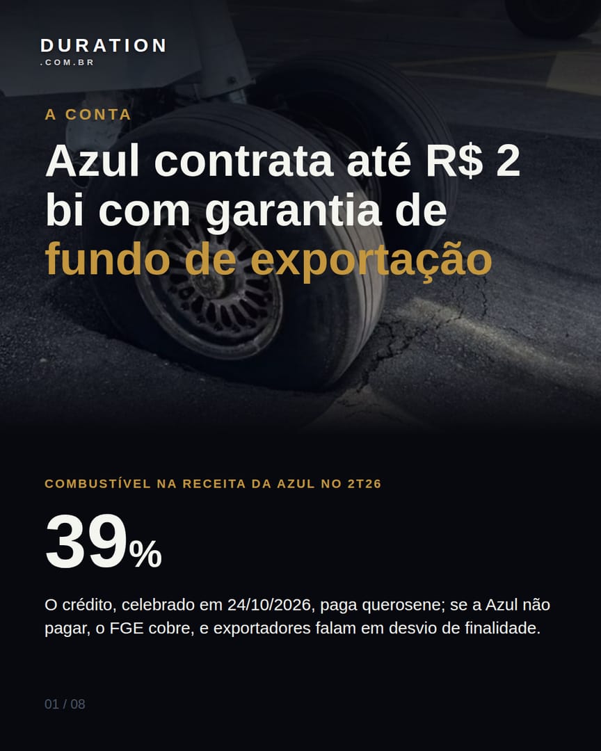 Slide 1 de 8: Azul contrata até R$ 2 bi com garantia de fundo de exportação