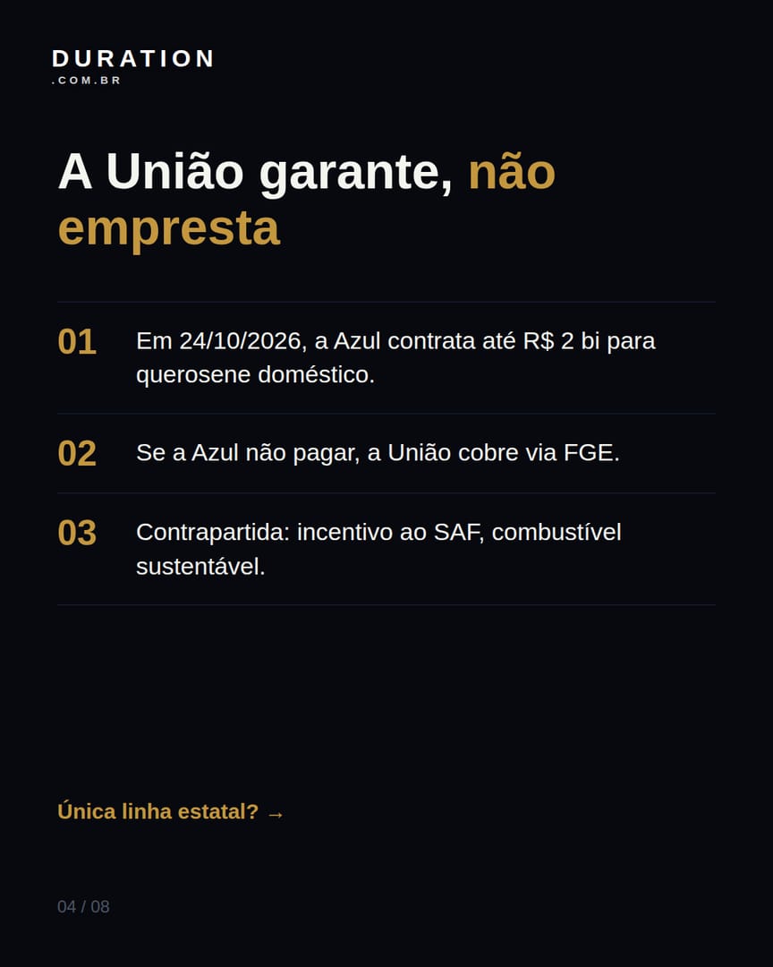 Slide 4 de 8: A União garante, não empresta