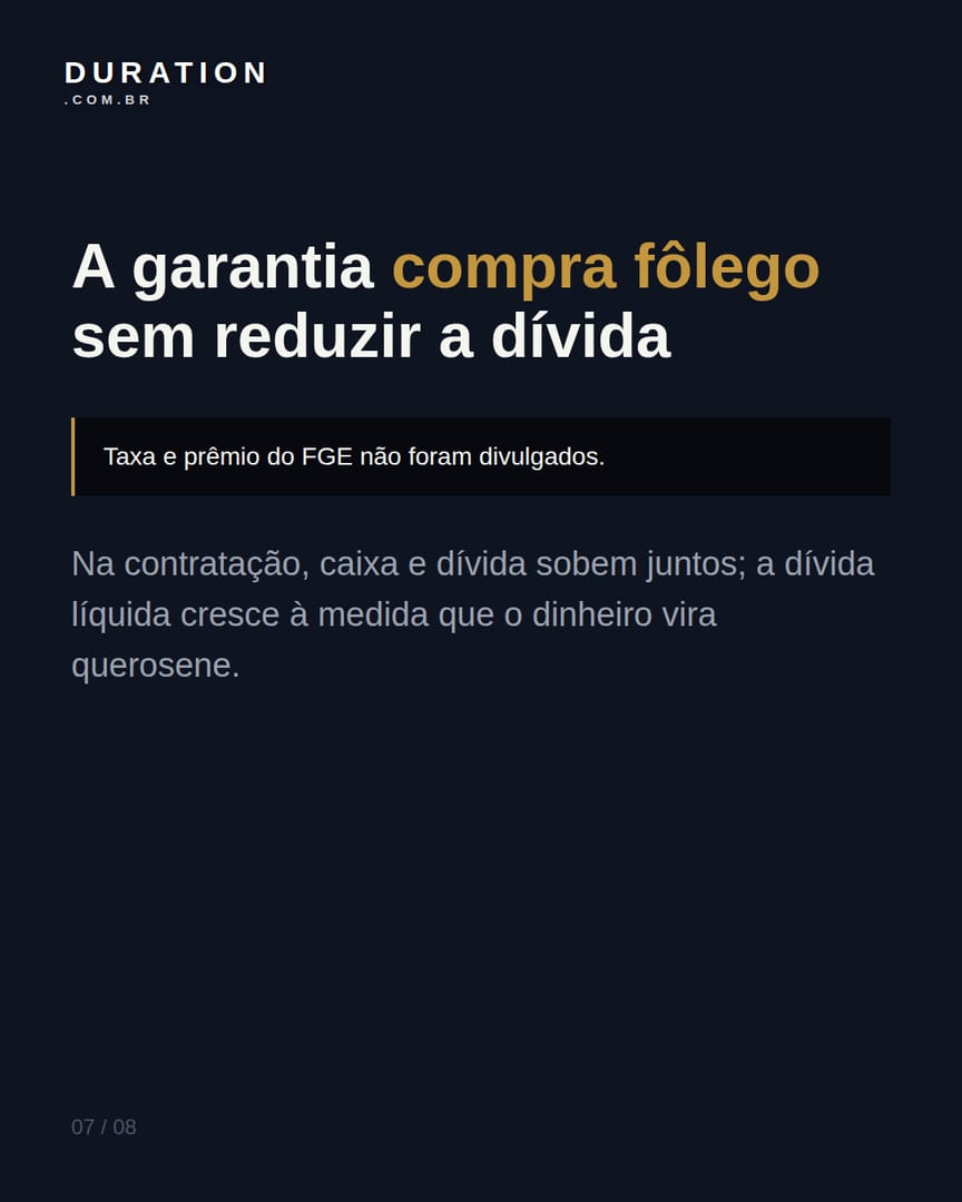 Slide 7 de 8: A garantia compra fôlego sem reduzir a dívida