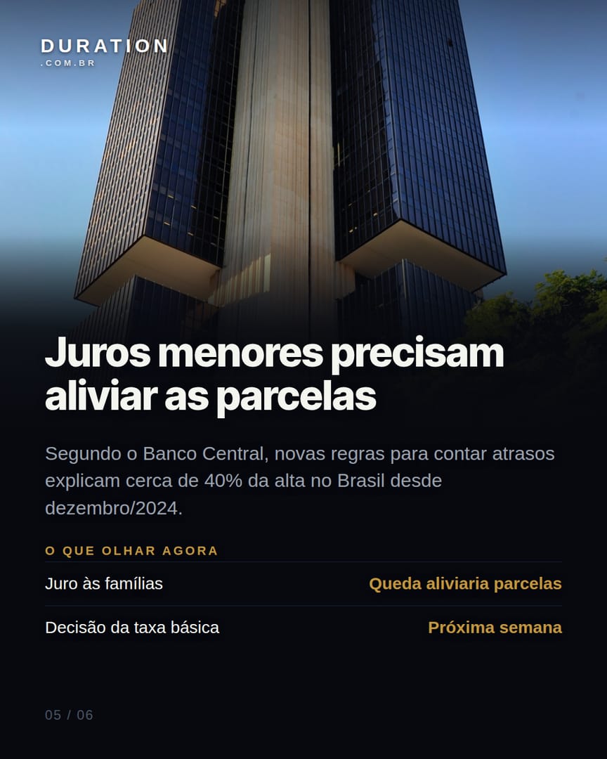 Slide 5 de 6: Juros menores precisam aliviar as parcelas