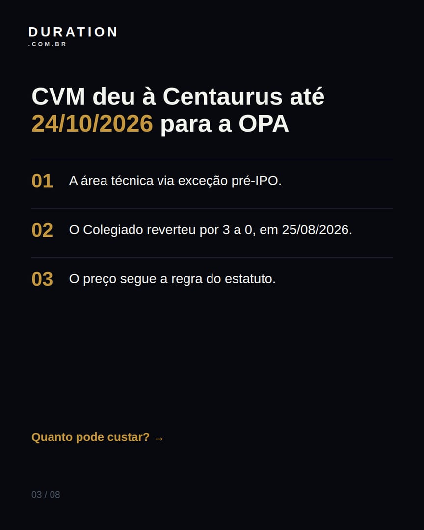 Slide 3 de 8: CVM deu à Centaurus até 24/10/2026 para a OPA