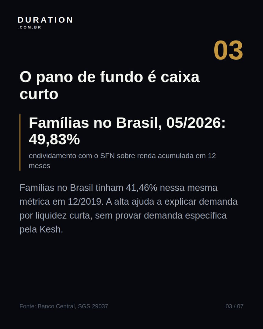 Slide 3 de 7: O pano de fundo é caixa curto