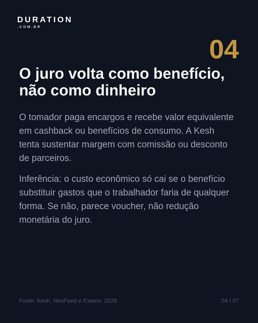 Slide 4 de 7: O juro volta como benefício, não como dinheiro