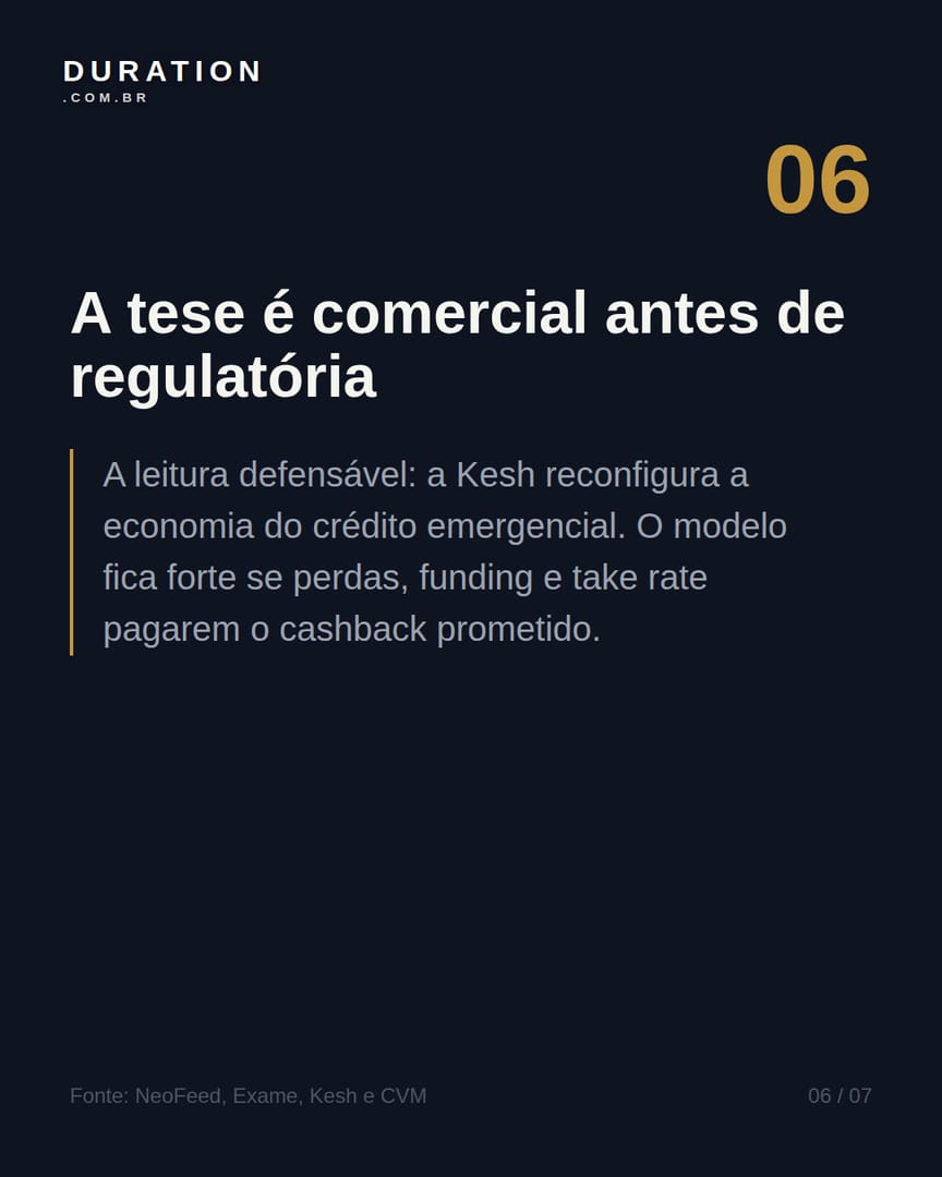 Slide 6 de 7: A tese é comercial antes de regulatória