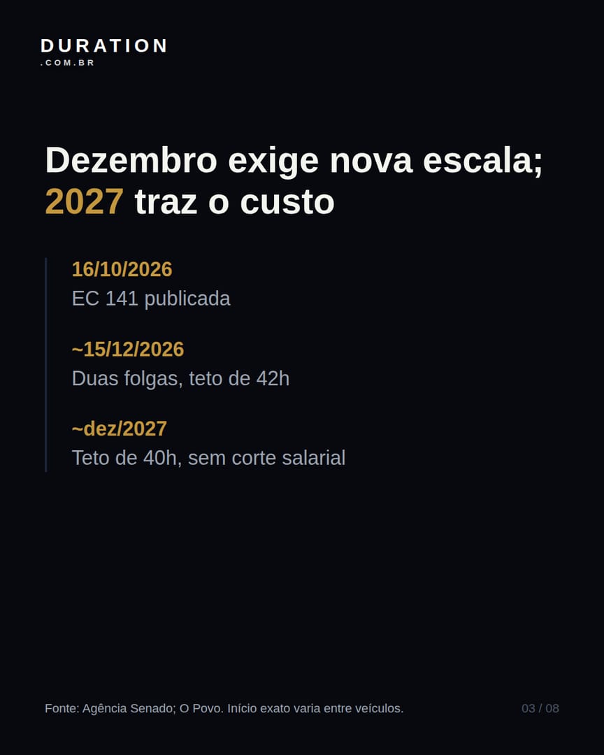 Slide 3 de 8: Dezembro exige nova escala; 2027 traz o custo