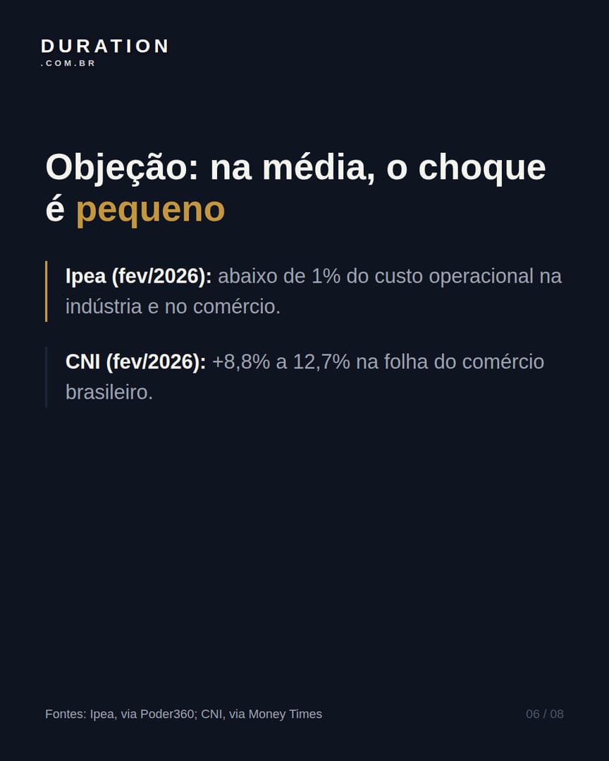 Slide 6 de 8: Objeção: na média, o choque é pequeno