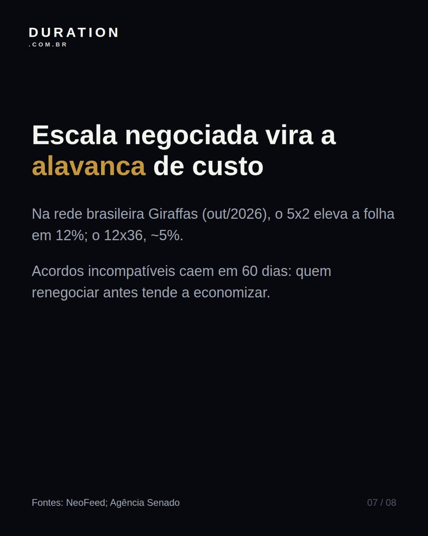 Slide 7 de 8: Escala negociada vira a alavanca de custo