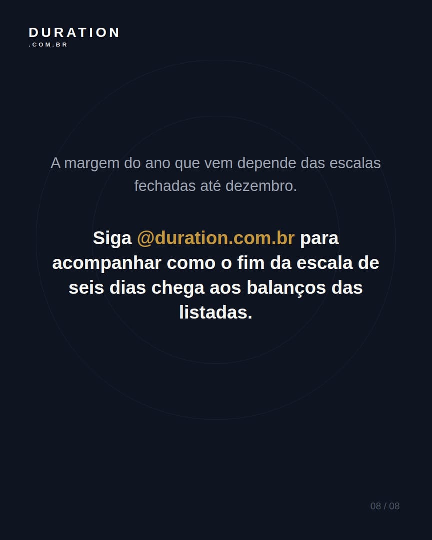 Slide 8 de 8: A margem do ano que vem depende das escalas fechadas até dezembro.