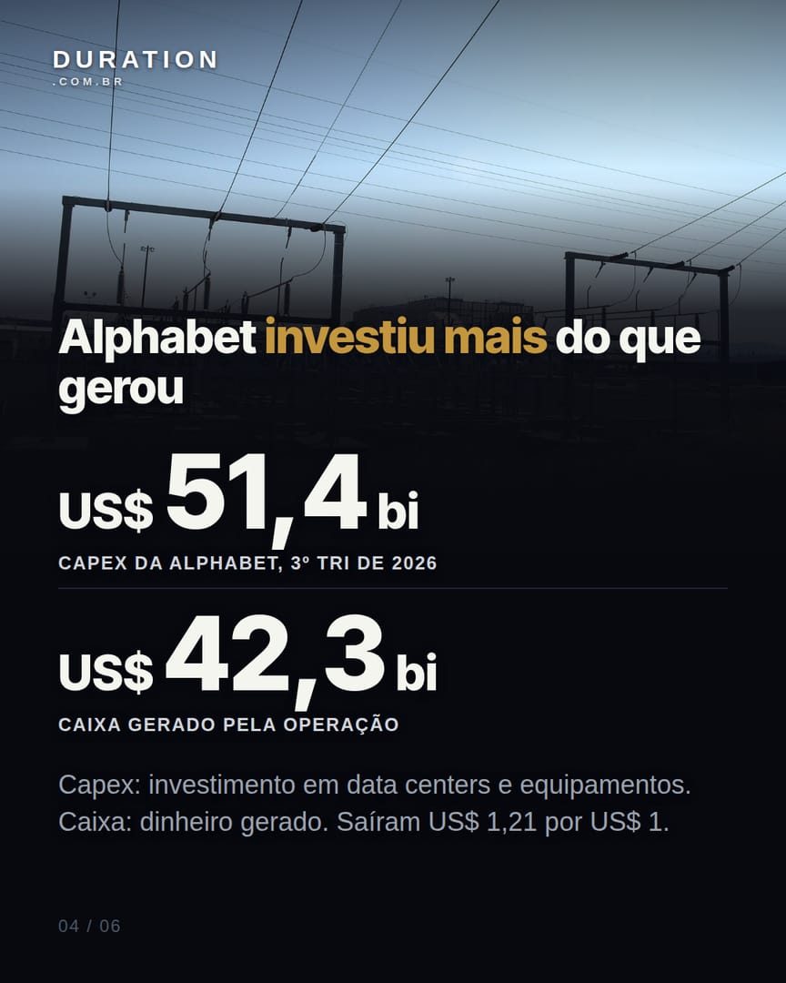Slide 4 de 6: Alphabet investiu mais do que gerou