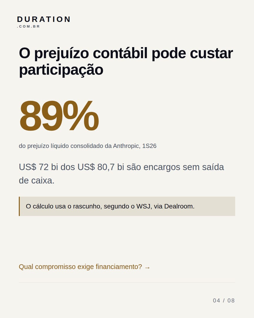 Slide 4 de 8: O prejuízo contábil pode custar participação