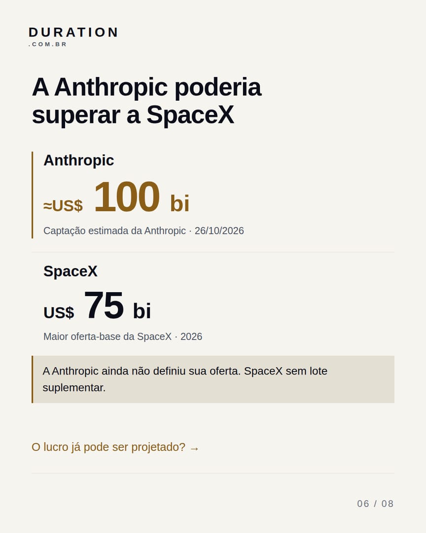 Slide 6 de 8: A Anthropic poderia superar a SpaceX