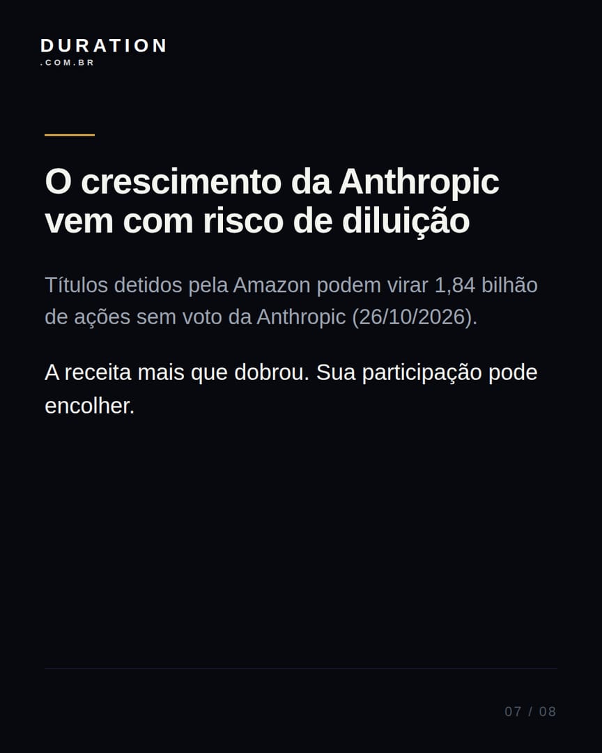 Slide 7 de 8: O crescimento da Anthropic vem com risco de diluição