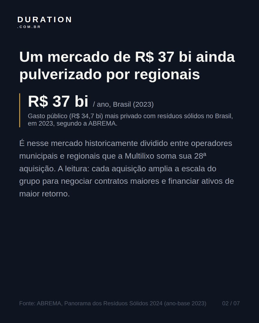 Slide 2 de 7: Um mercado de R$ 37 bi ainda pulverizado por regionais