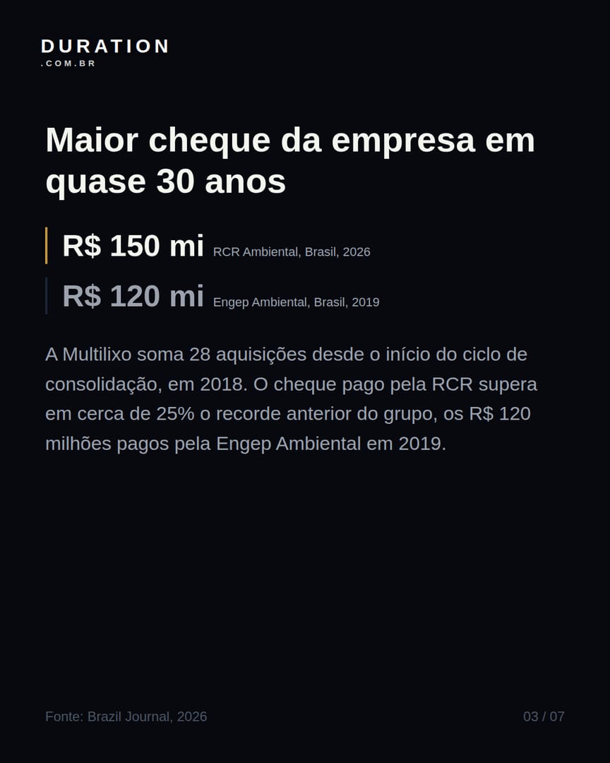Slide 3 de 7: Maior cheque da empresa em quase 30 anos