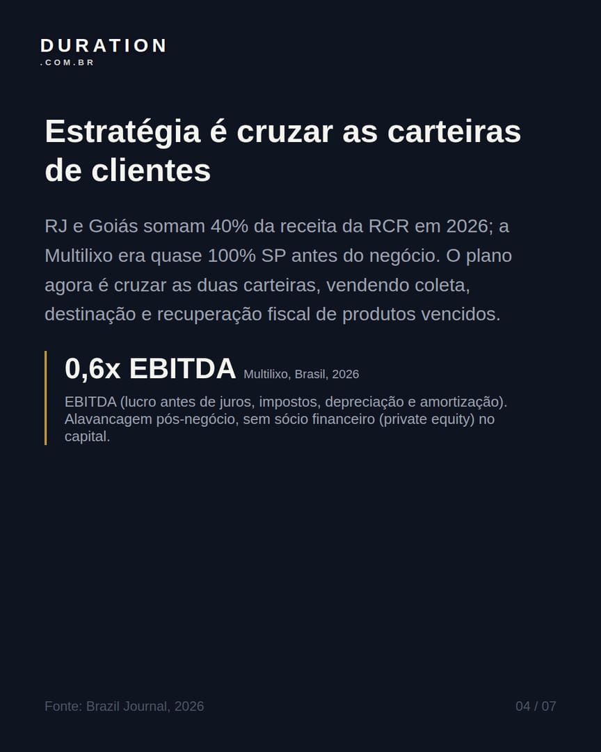 Slide 4 de 7: Estratégia é cruzar as carteiras de clientes