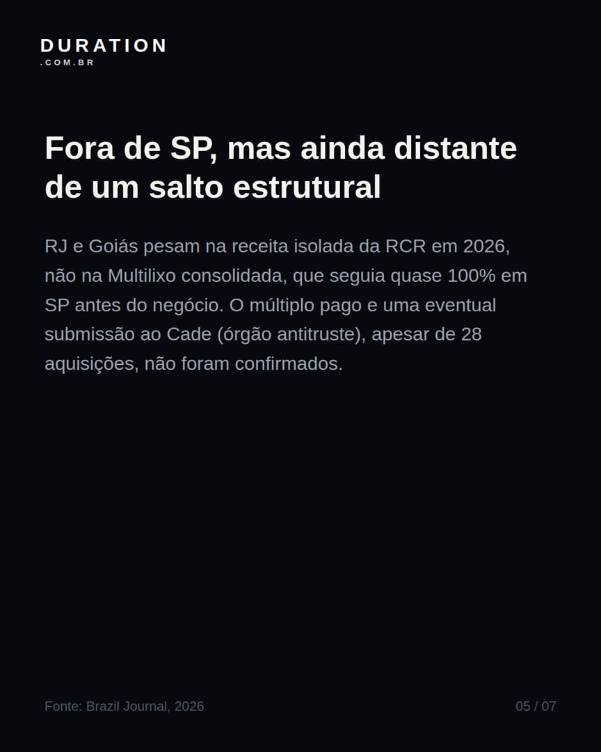 Slide 5 de 7: Fora de SP, mas ainda distante de um salto estrutural