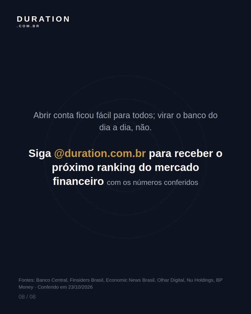 Slide 8 de 8: Abrir conta ficou fácil para todos; virar o banco do dia a dia, não.