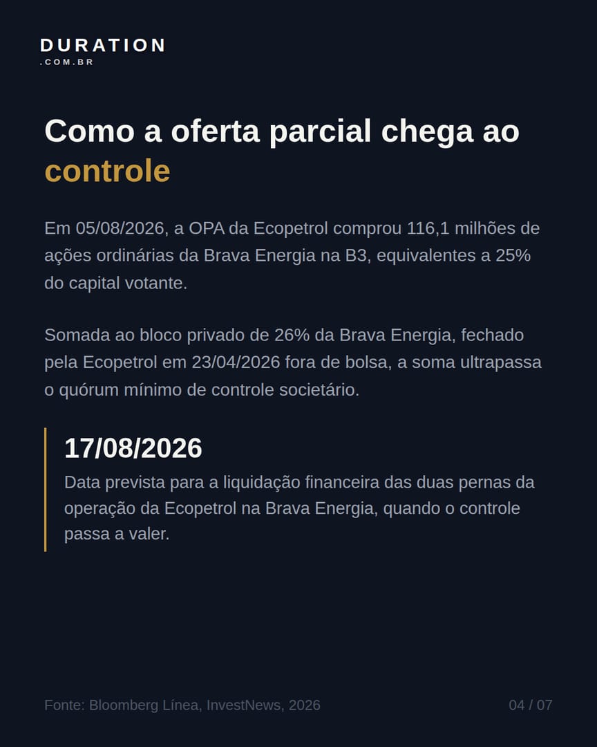 Slide 4 de 7: Como a oferta parcial chega ao controle