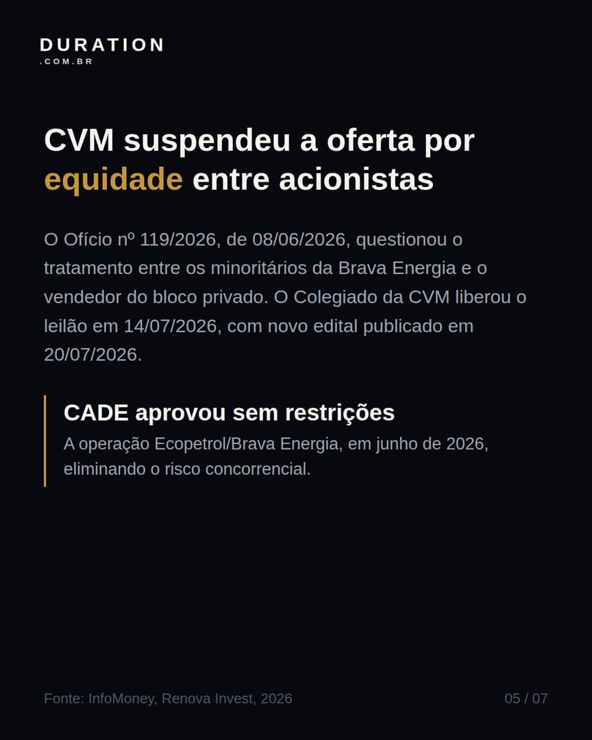 Slide 5 de 7: CVM suspendeu a oferta por equidade entre acionistas