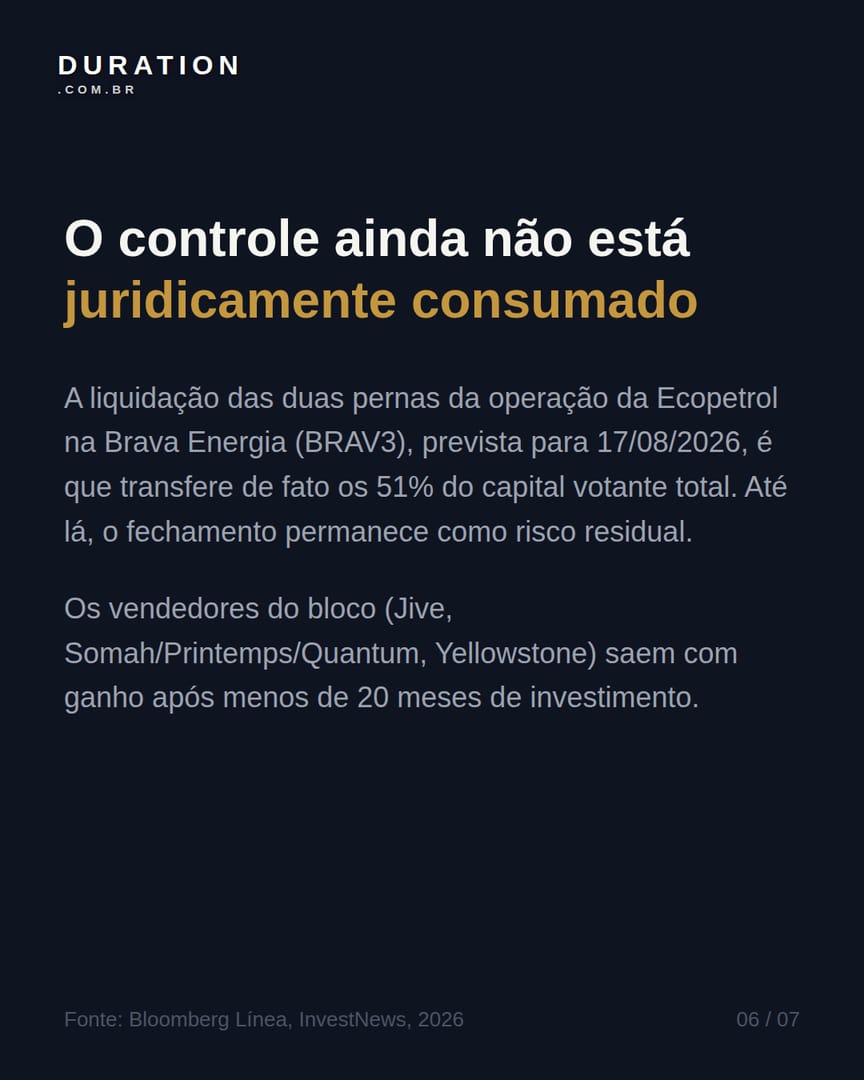 Slide 6 de 7: O controle ainda não está juridicamente consumado