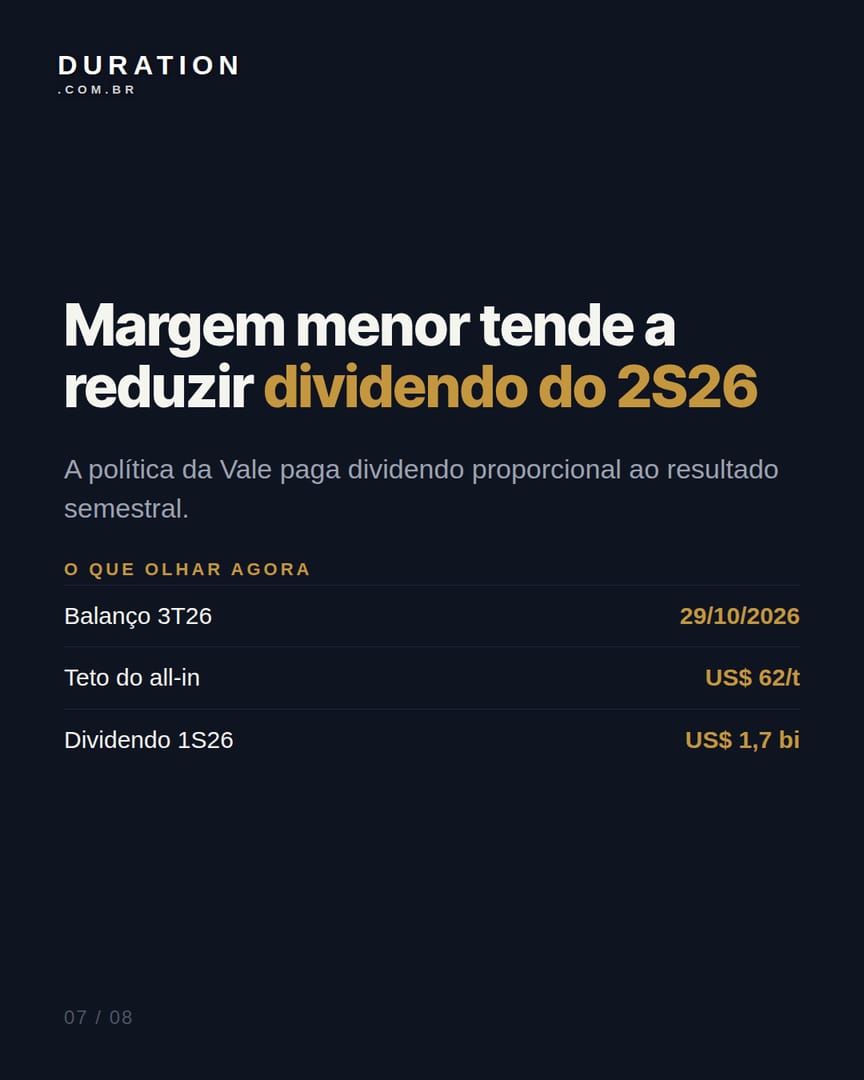 Slide 7 de 8: Margem menor tende a reduzir dividendo do 2S26
