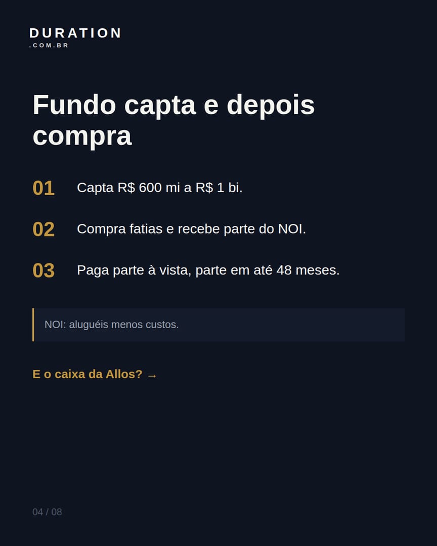 Slide 4 de 8: Fundo capta e depois compra