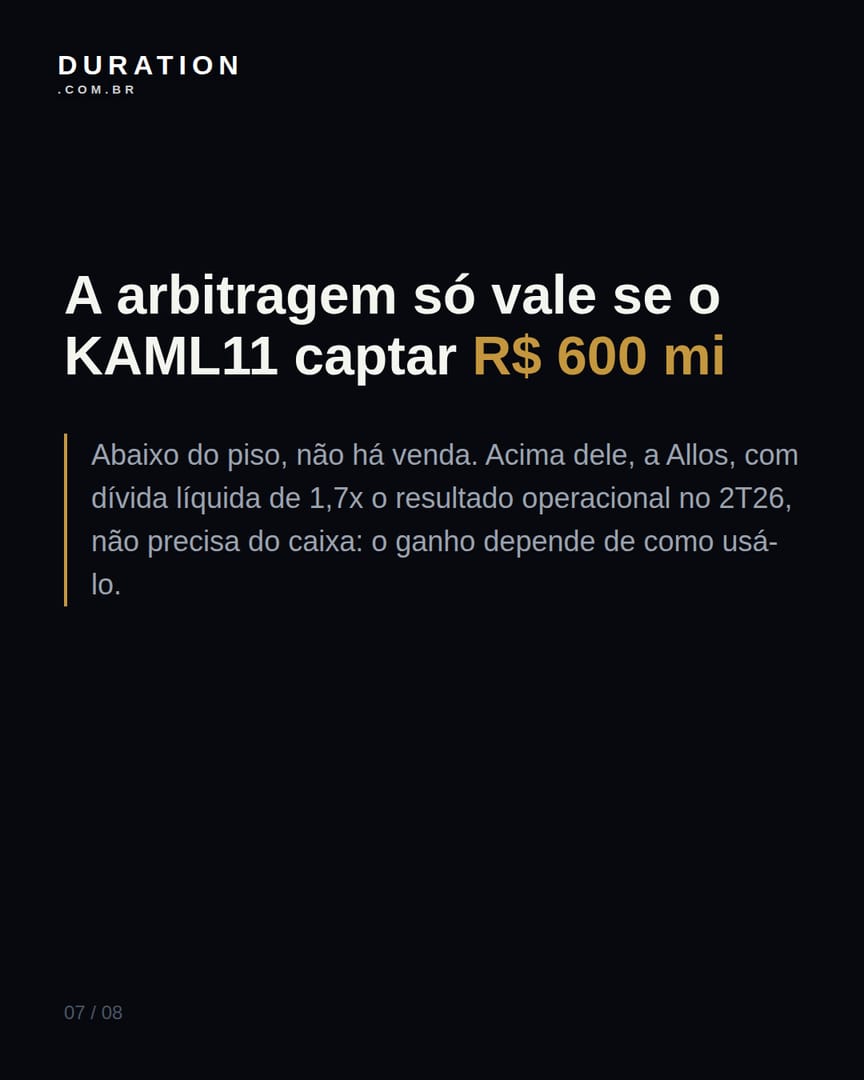 Slide 7 de 8: A arbitragem só vale se o KAML11 captar R$ 600 mi