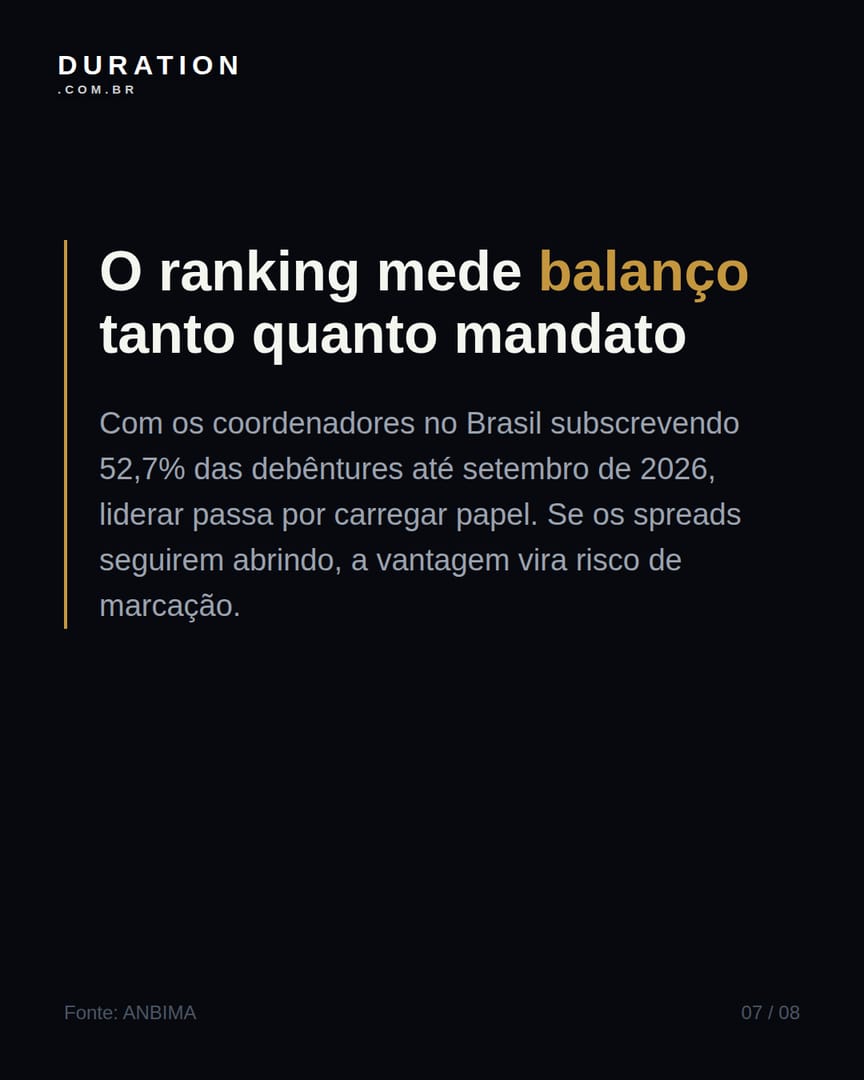 Slide 7 de 8: O ranking mede balanço tanto quanto mandato